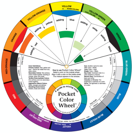 Mixing Guide Colour Wheel